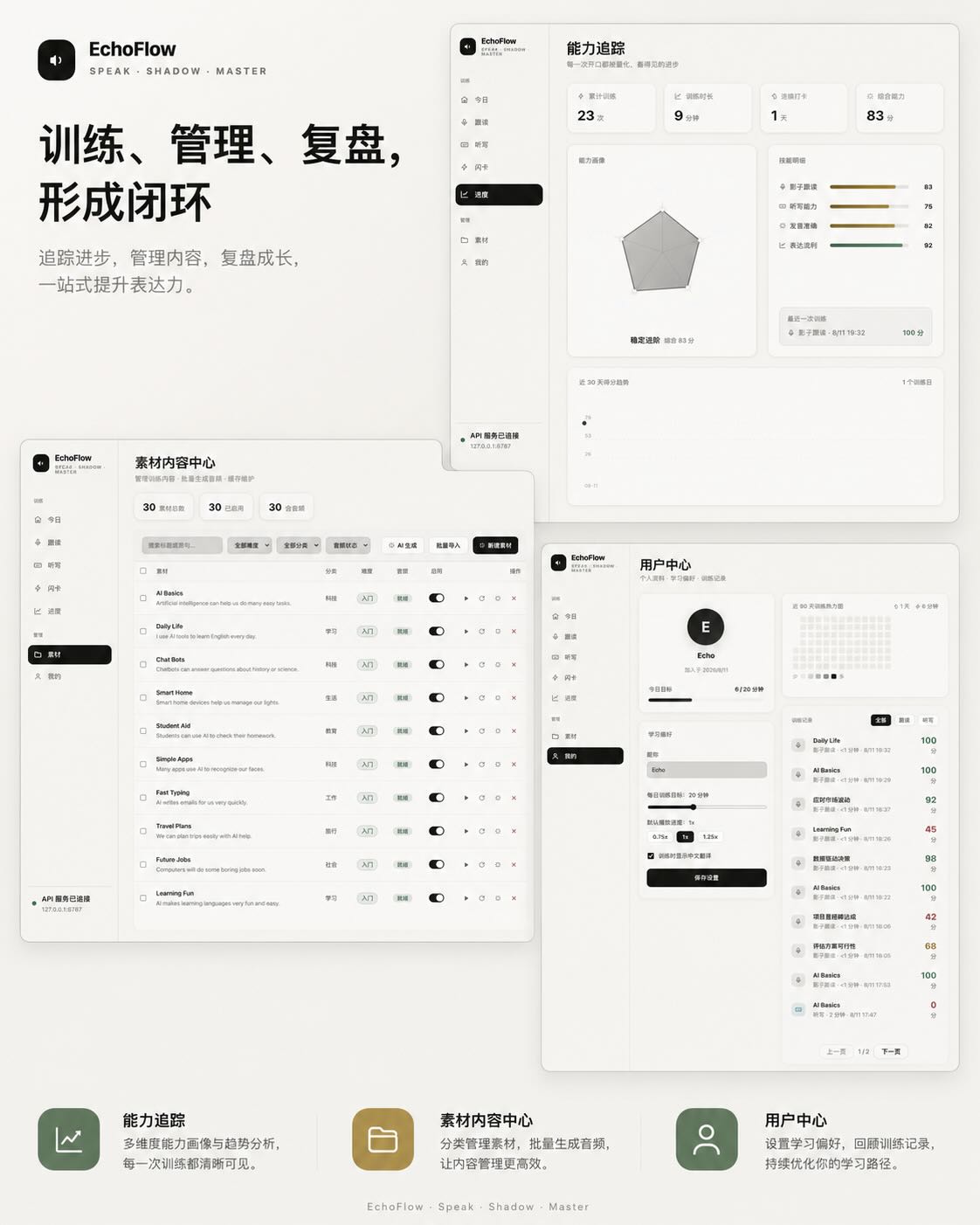 EchoFlow 能力追踪与数据看板